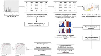 Large-Scale Samples Based Rapid Detection of Ciprofloxacin Resistance in Klebsiella pneumoniae Using Machine Learning Methods